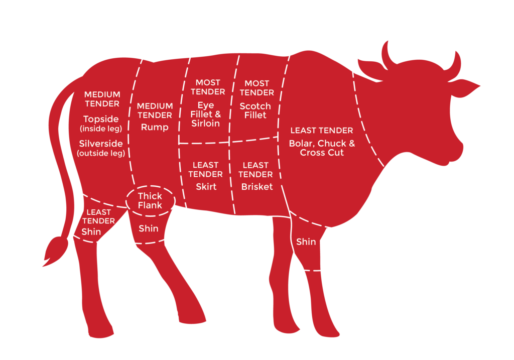 highsteakshomekillbeefcuts High Steaks Homekill